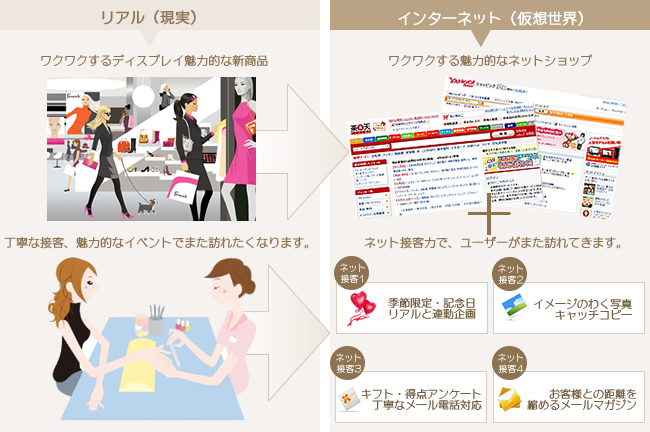 リアルとネット